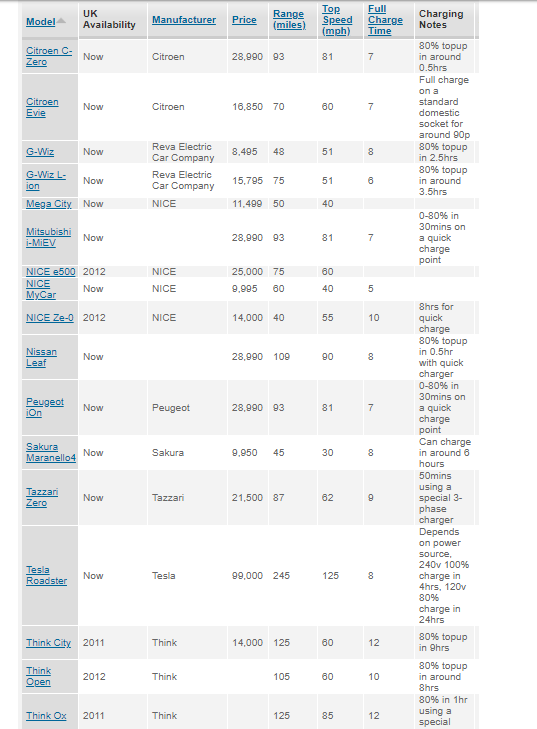 electric-cars-comparison